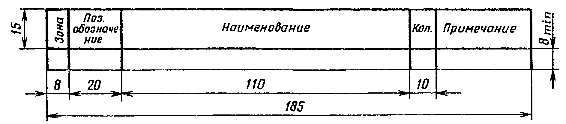 Схемы виды и типы общие требования к выполнению