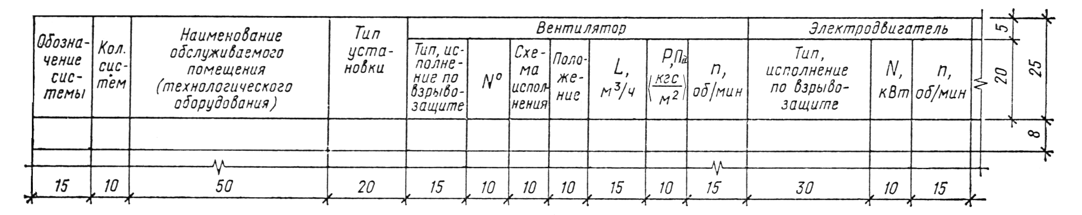 Таблица основные показатели по чертежам отопления и вентиляции