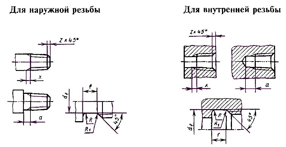 Резьбовая фаска на чертеже