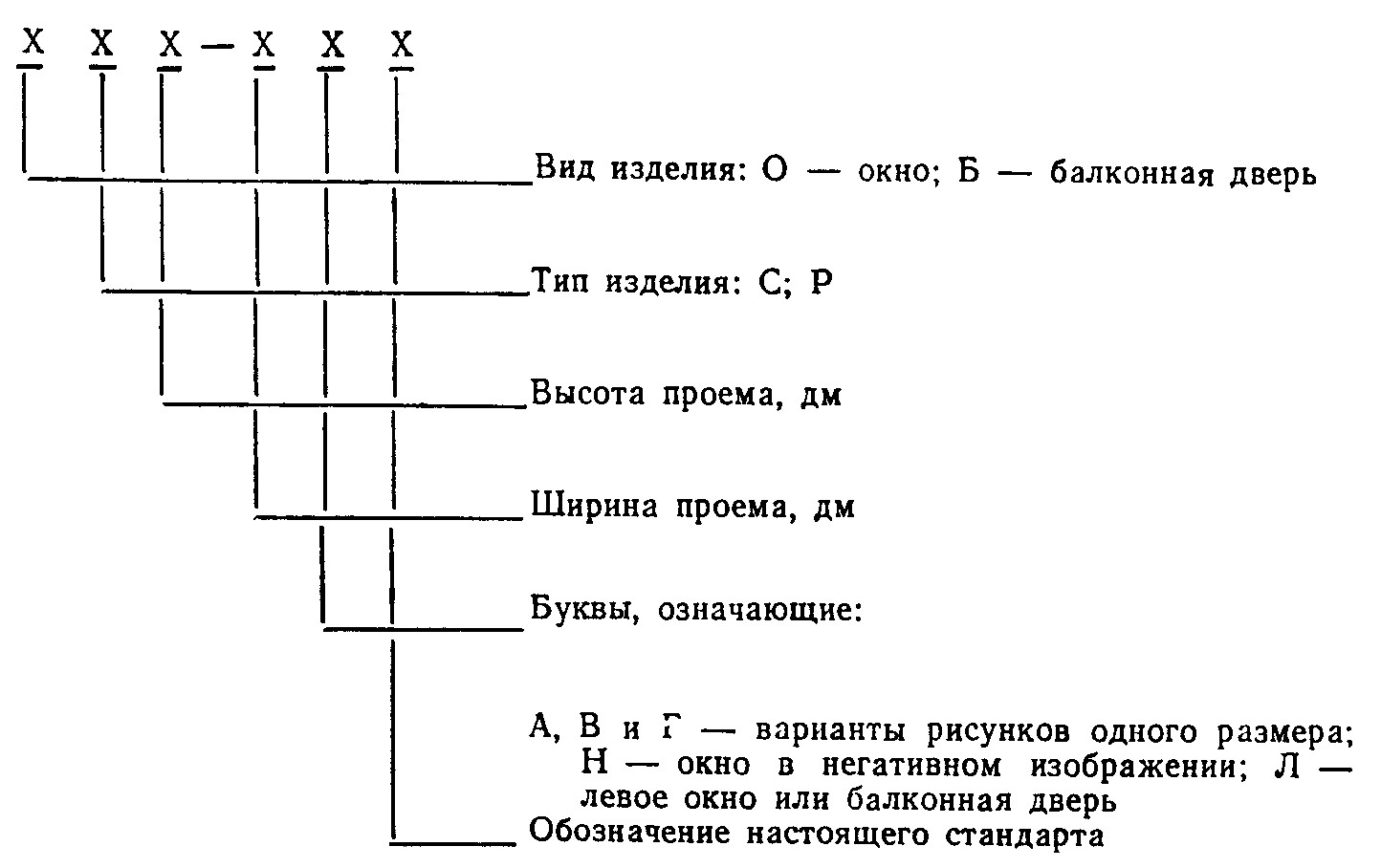 Маркировка окон по ГОСТ 23166-99