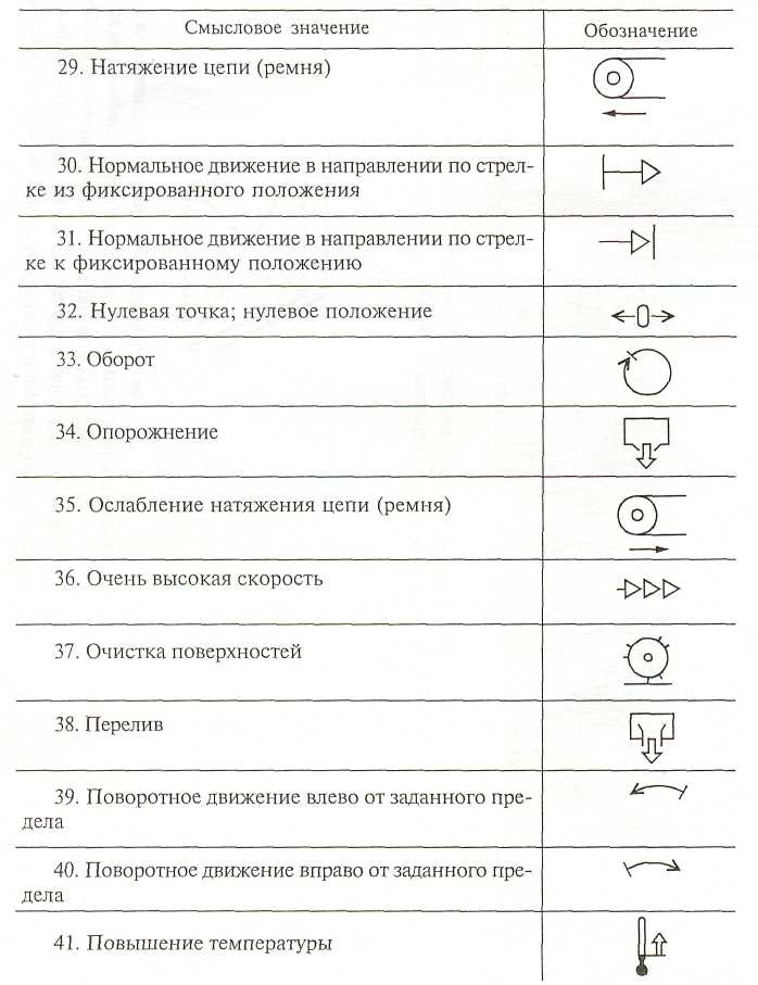 Обозначения органа. Обозначение органов управления. Маркировка органов управления. Теплоэнергетические обозначения оборудования. Топо обозначения органов управления.