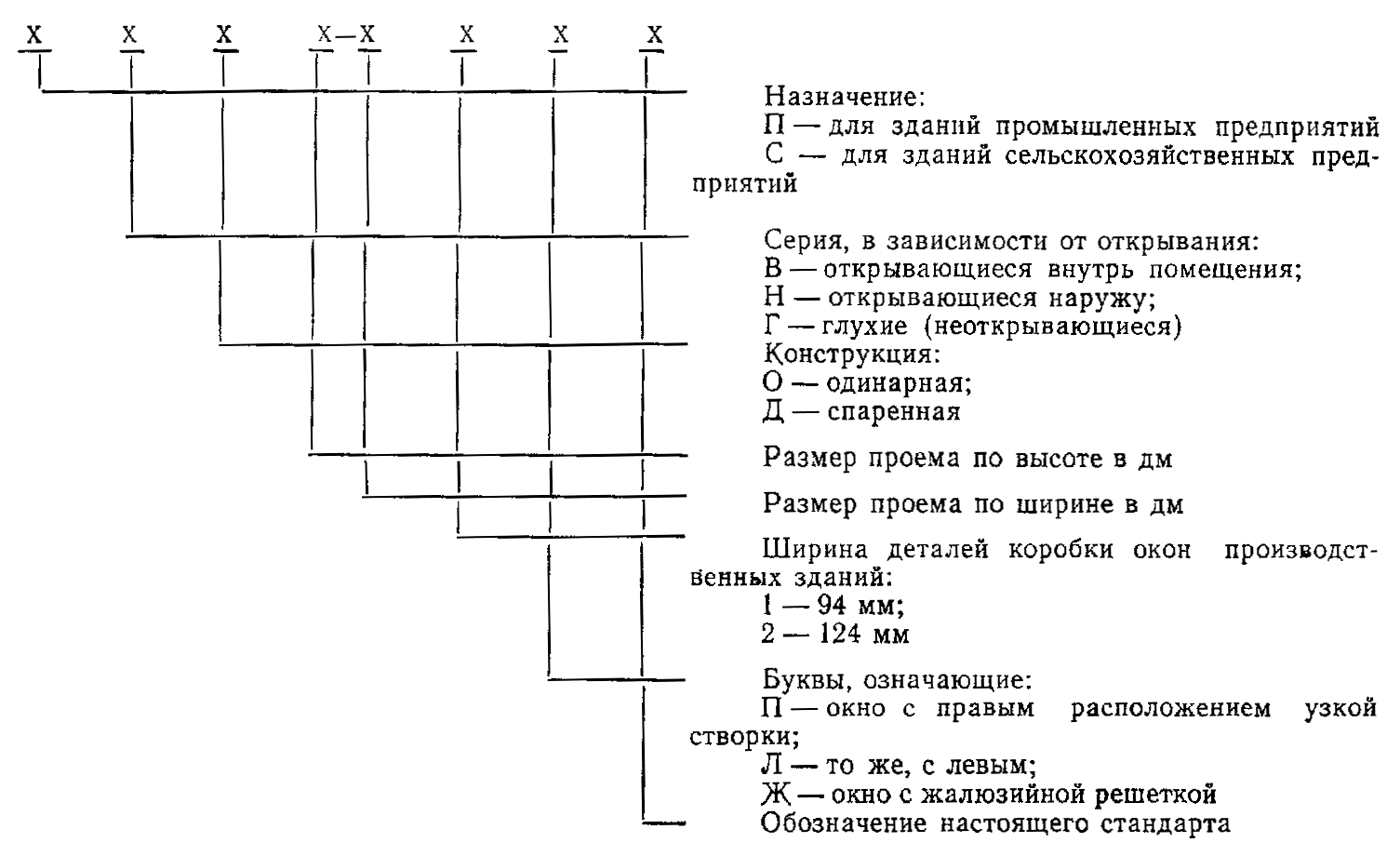 Обозначение противопожарных окон