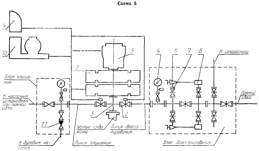 Схема управления противовыбросовым оборудованием - 96 фото