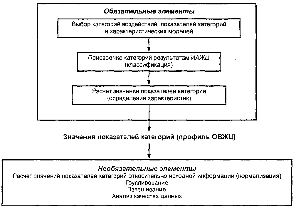 Исо предлагает цикл работы по схеме