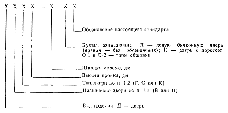 Расшифровка дверей. ДВГ 19-9 дверной блок. Расшифровка наименования дверей. Расшифровка маркировки дверей. Маркировка дверей дм.