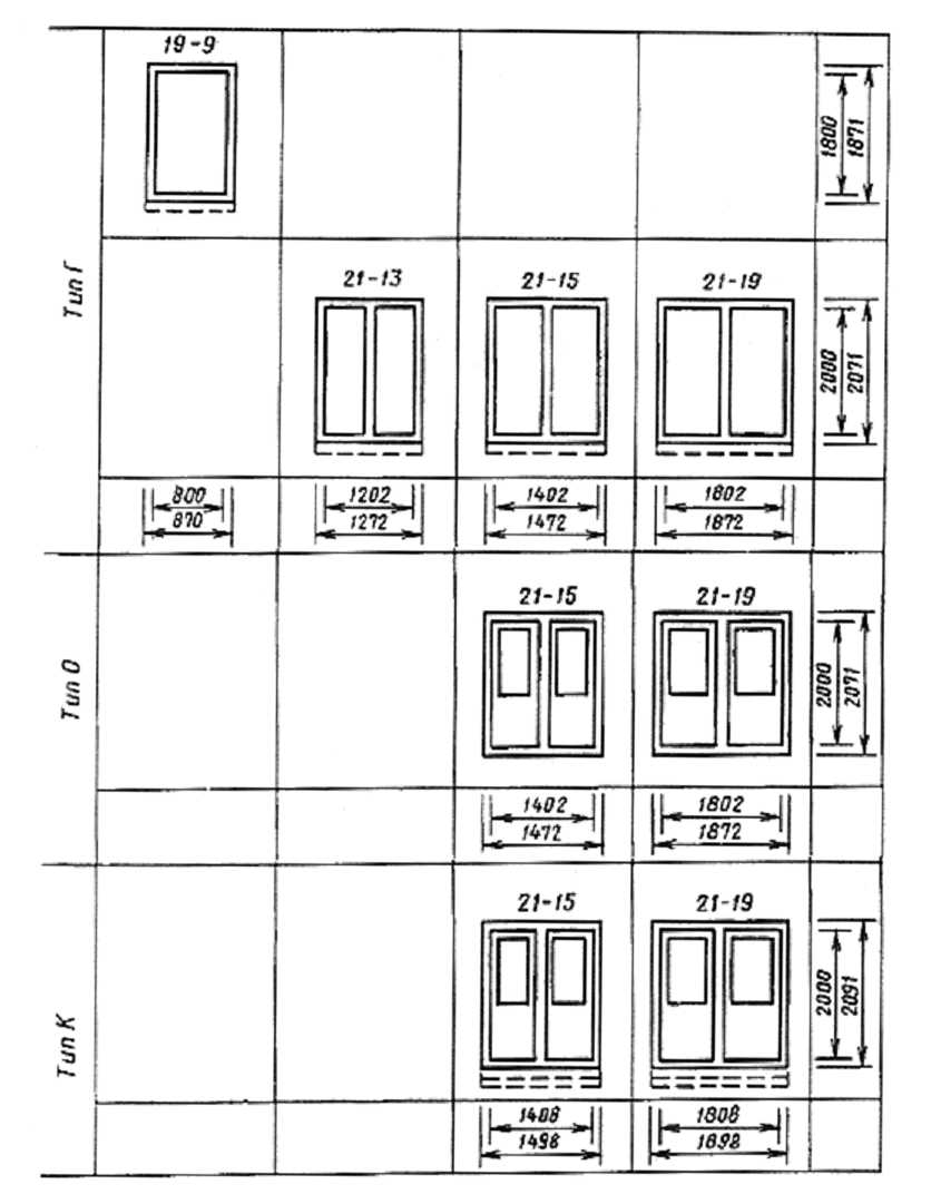 Размеры дверей в жилом доме. ГОСТ 14624-84 двери. Дверь ДГ 21-9 ГОСТ. Дверь 2000 1200 двупольная ПВХ чертеж. Дверь ДГ 21-15 ГОСТ 6629-88.