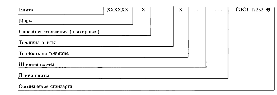Обозначения 16. Плита ГОСТ 17232-99. Плита д16т обозначение. Плита д16 обозначение ГОСТ. Маркировка листа.