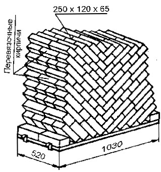 
государственный стандарт союза сср поддоны
для кирпича и керамических камней    гост
технические условия    18343-80 pallets for brick and
structural-clay tile.     взамен