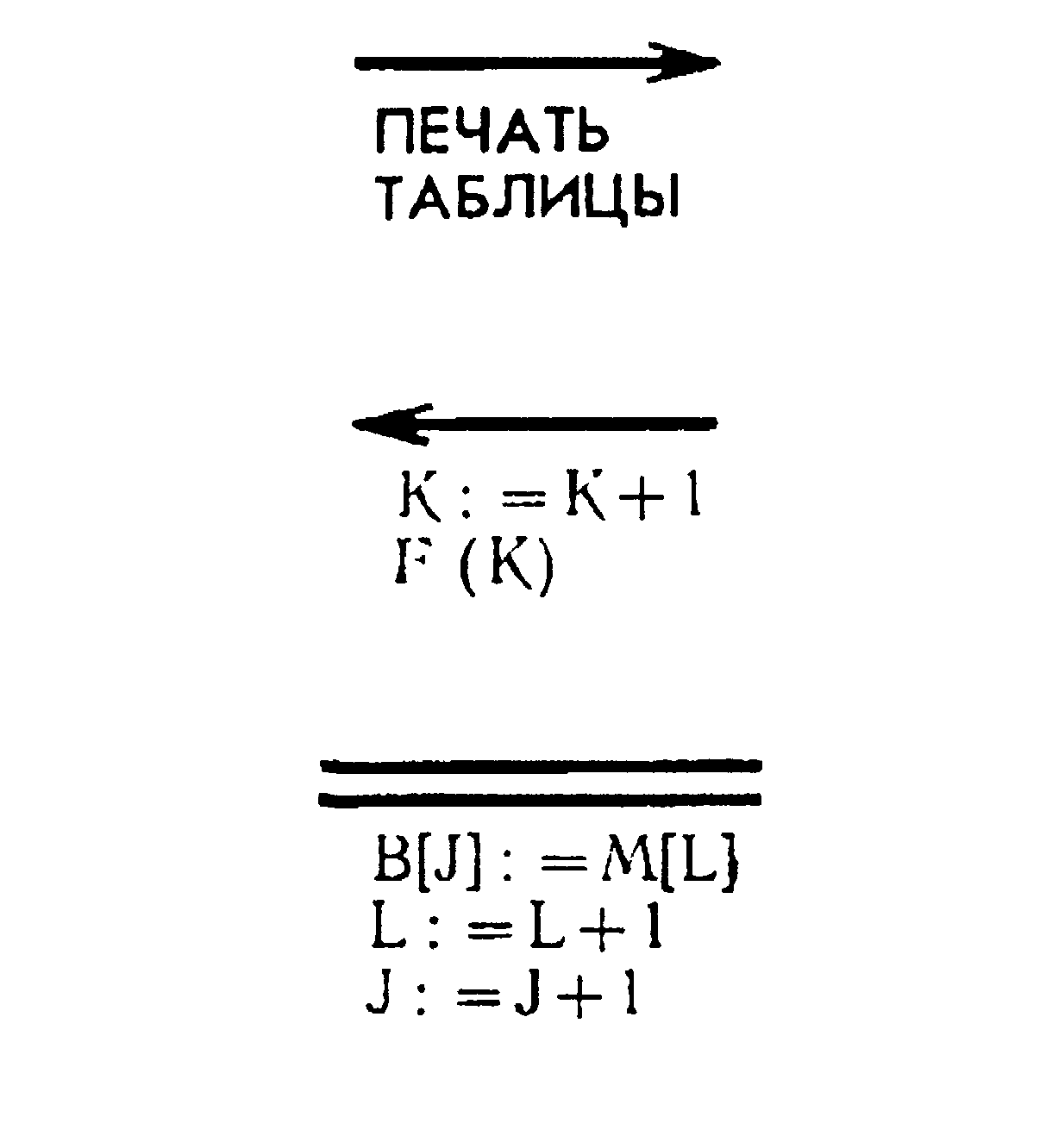 Таблица миллера