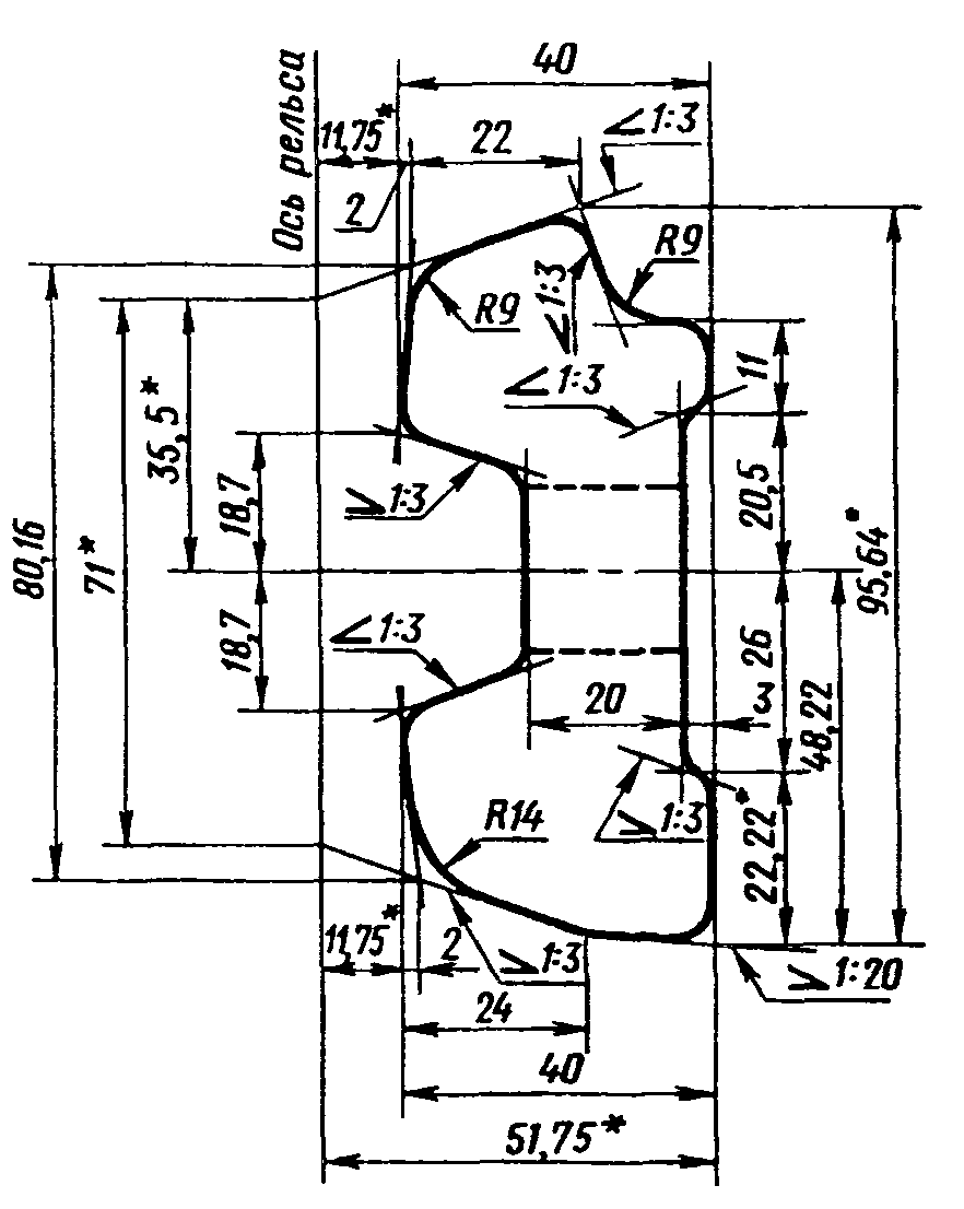 Стандарт р 50