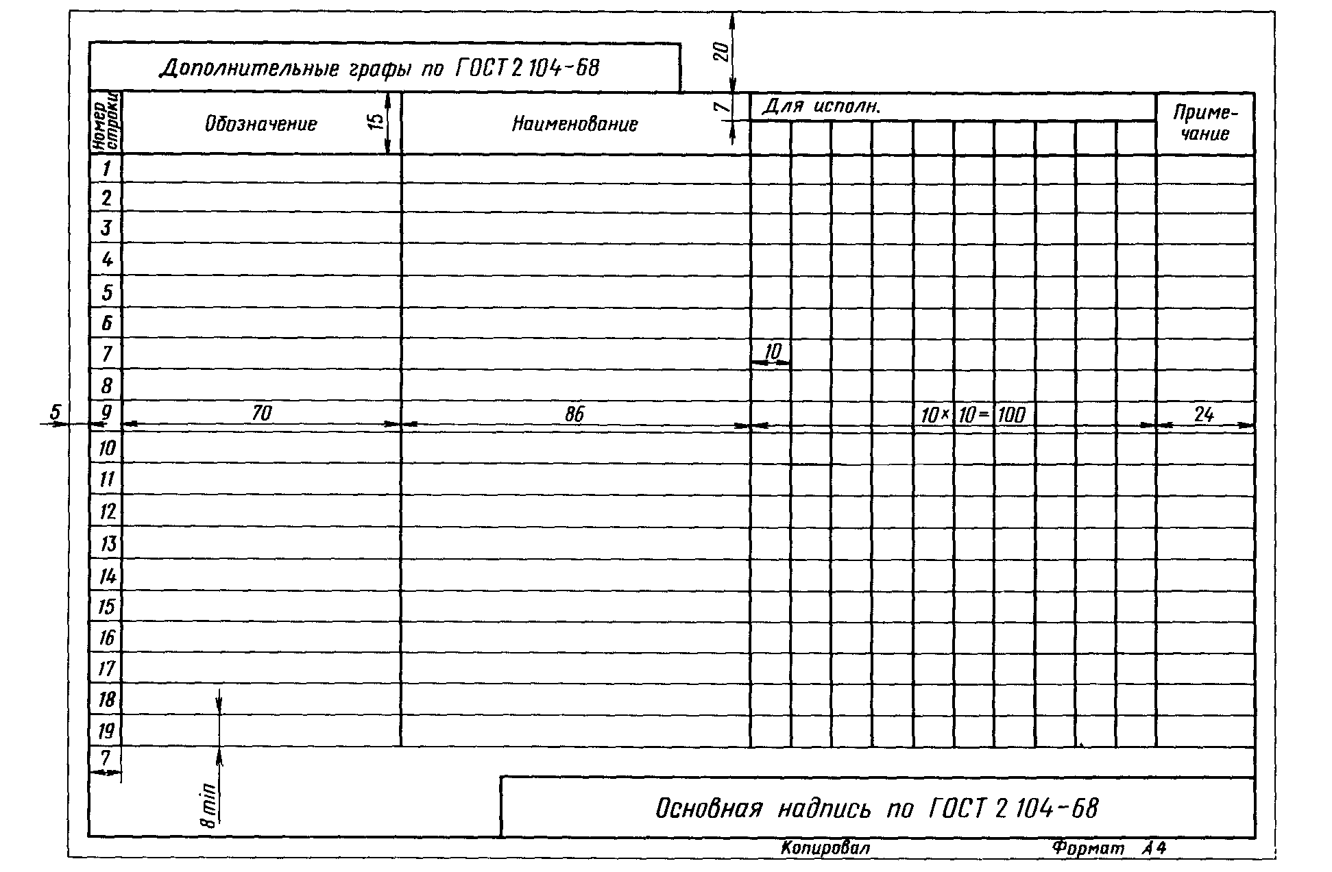 Расчет зип