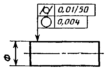 Допуск цилиндричности имеет условный знак изображенный на рисунке