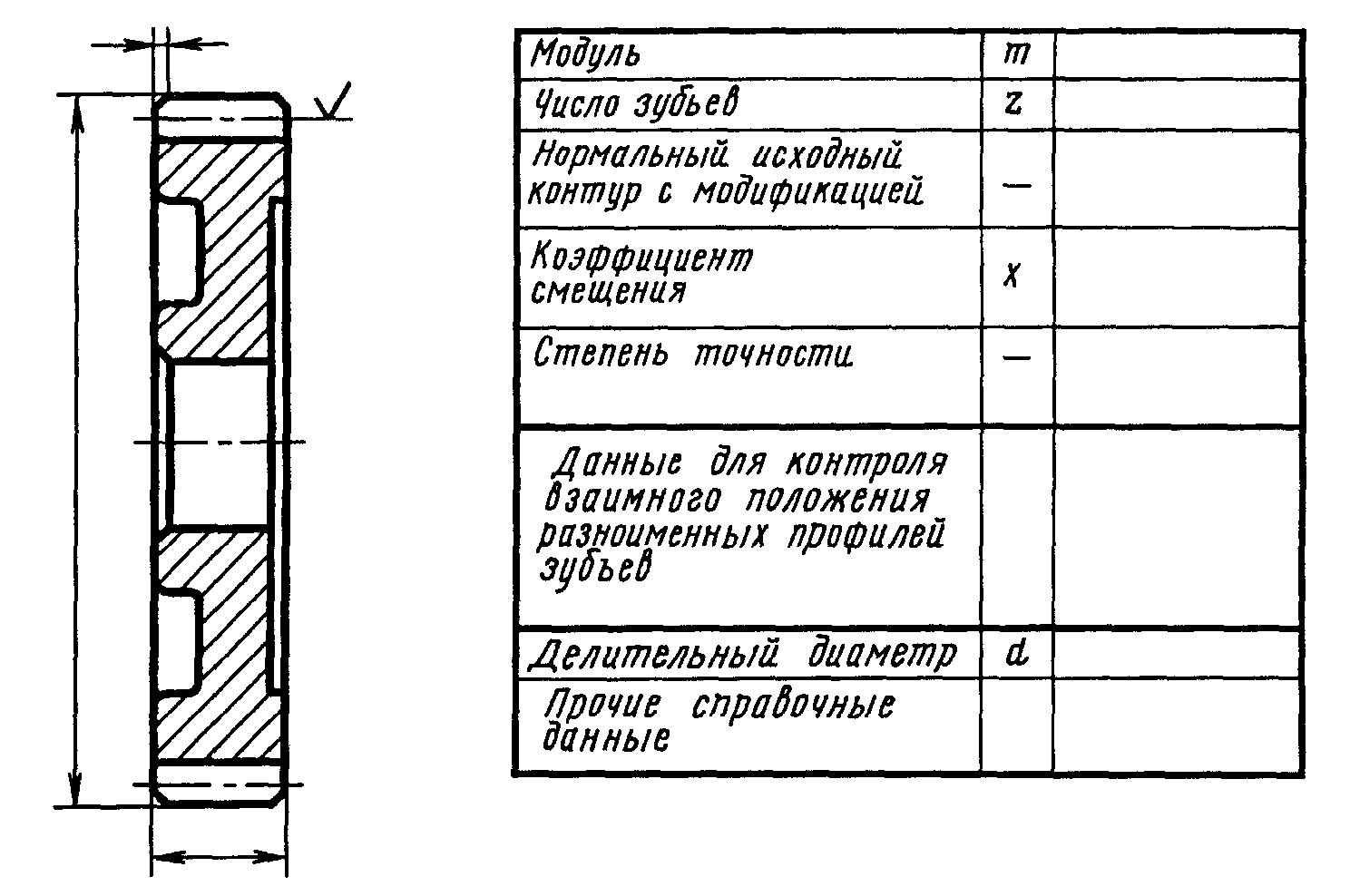 Чертеж зубчатого колеса ГОСТ 2.403-75