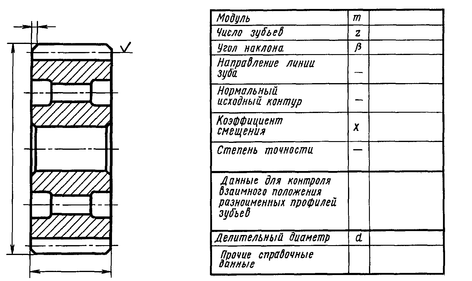 Нормальный исходный. Таблица параметров зубчатого венца. Ширина венца зубчатого колеса на чертеже. Чертеж зубчатого колеса ГОСТ 2.403-75. Ширина зубчатого венца шестерни чертеж.