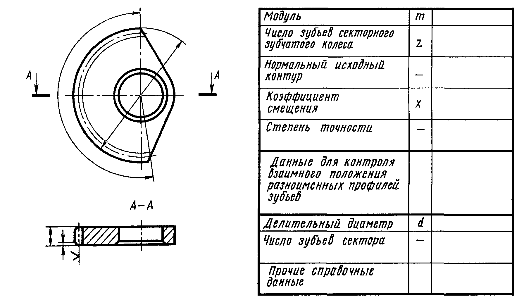 Правила выполнения чертежей