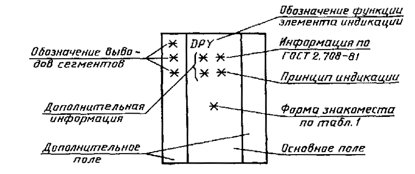 Обозначение сегментов. Обозначение индикации в ЕСКД. Уго светодиодного индикатора ЕСКД. Интегральные Оптоэлектронные элементы индикации. Светодиодный индикатор обозначение на схеме ГОСТ.