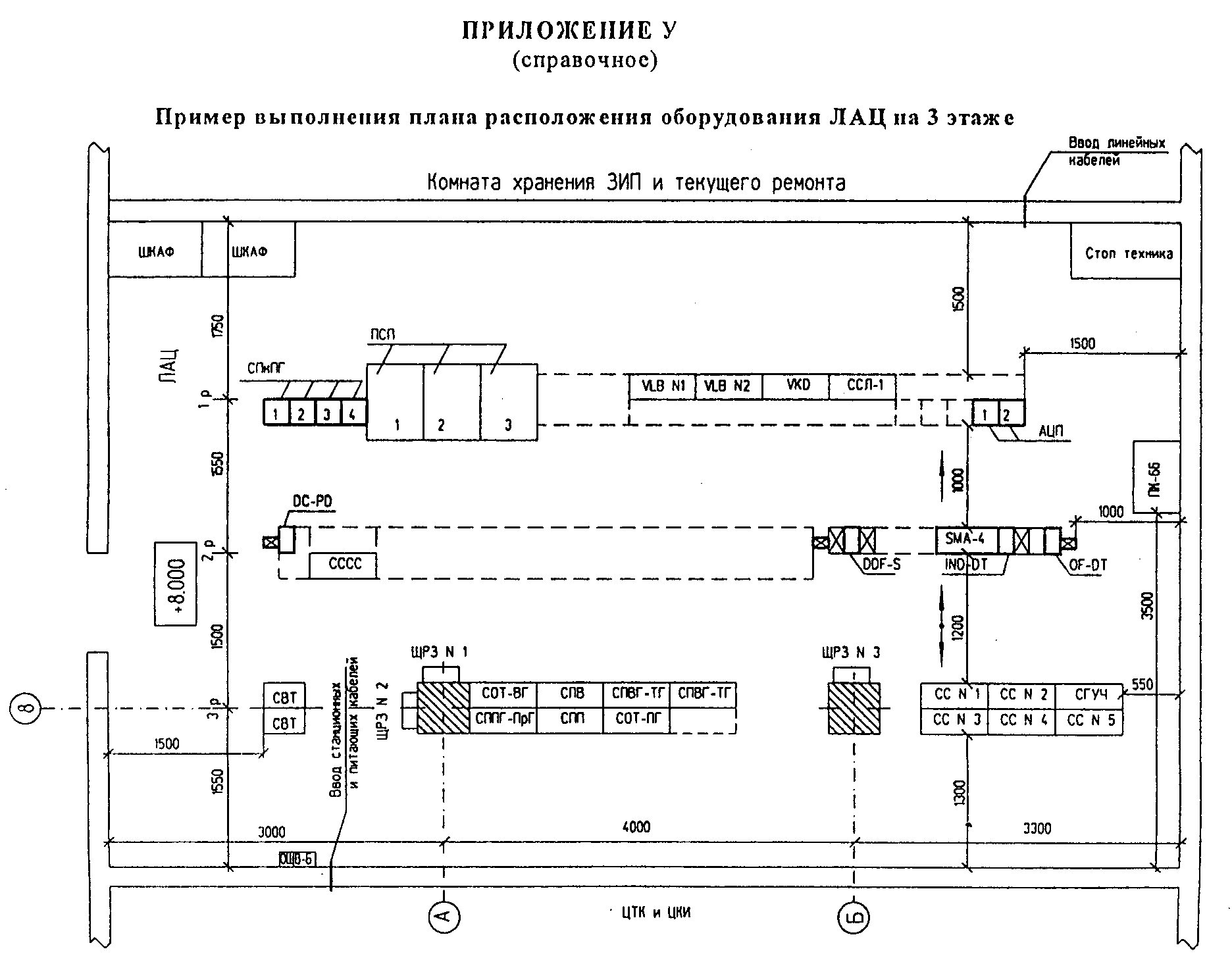 Схема расположения кабельных трасс