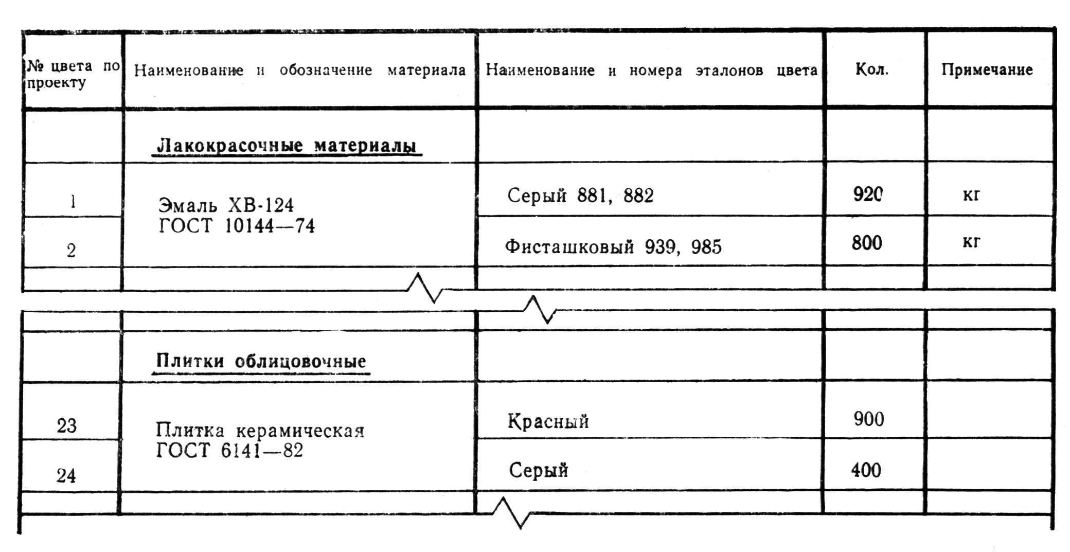 Ведомость строительных материалов образец