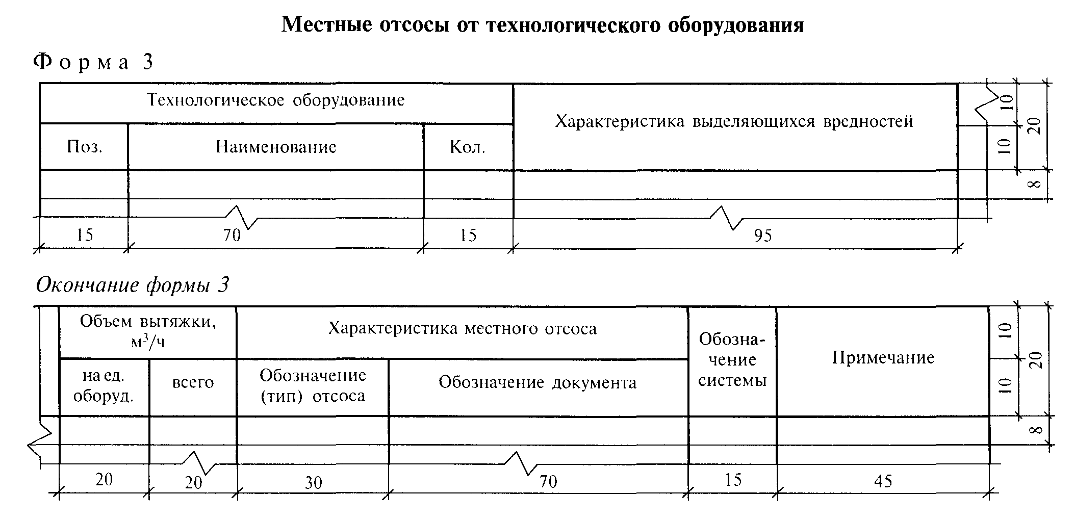 Гост на оформление чертежей проектной и рабочей документации отопления и вентиляции