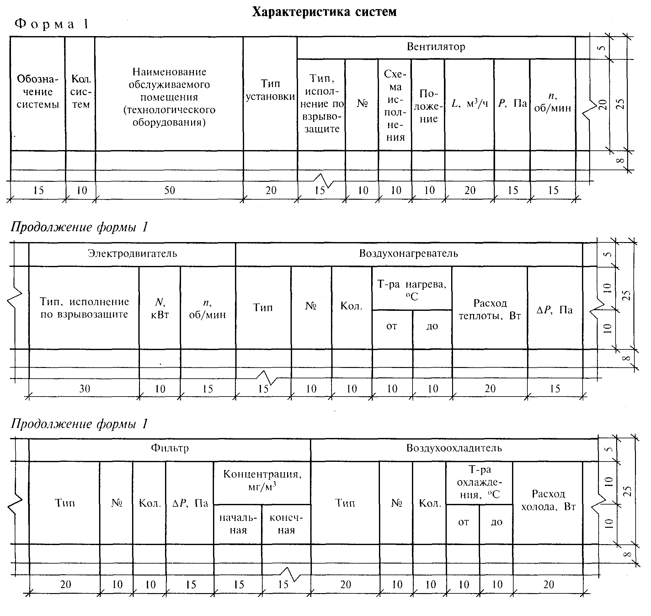 Таблица Ховс вентиляция ГОСТ