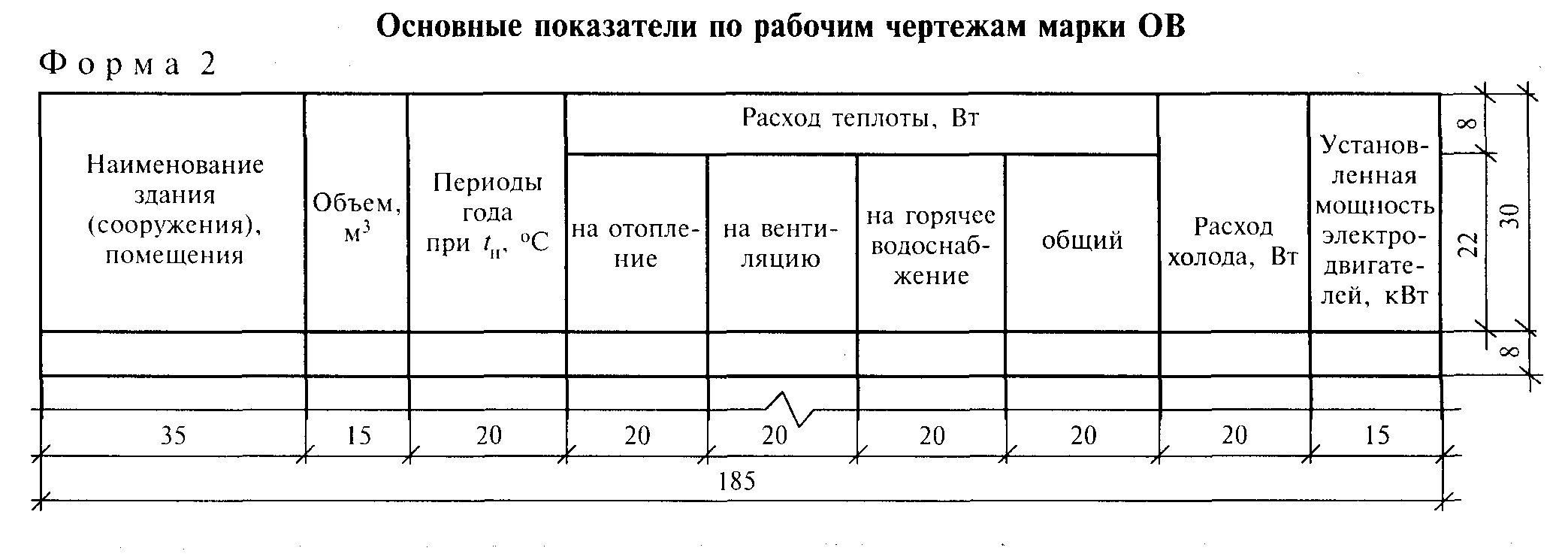 Таблица характеристики систем вентиляции