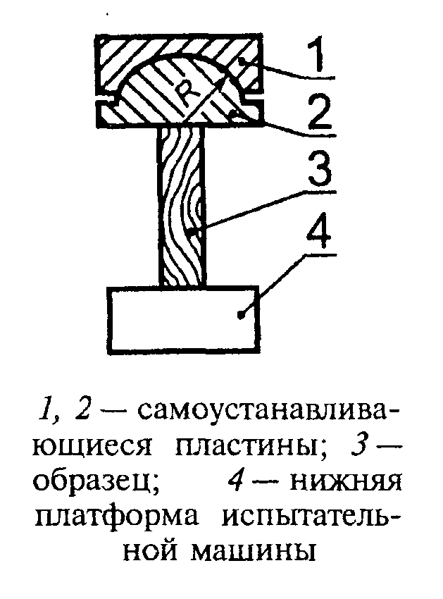 Продольное сжатие