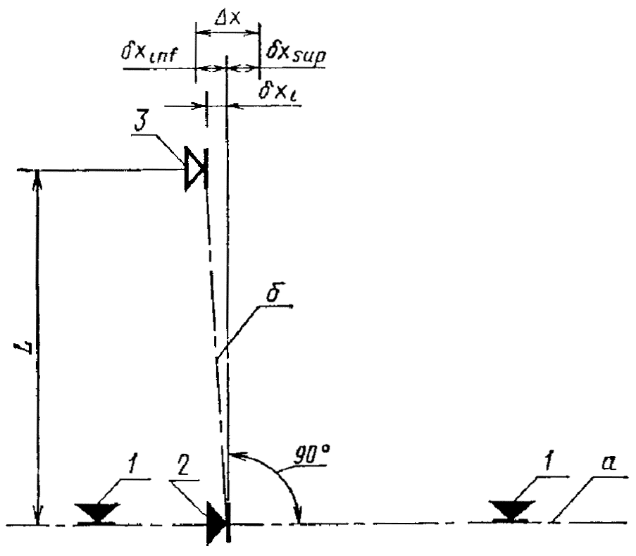 Отклонение опоры от вертикальной оси. Отклонение опоры. Отклонения опор освещения. Отклонение опоры по вертикали. Отклонение жб опор от вертикали.