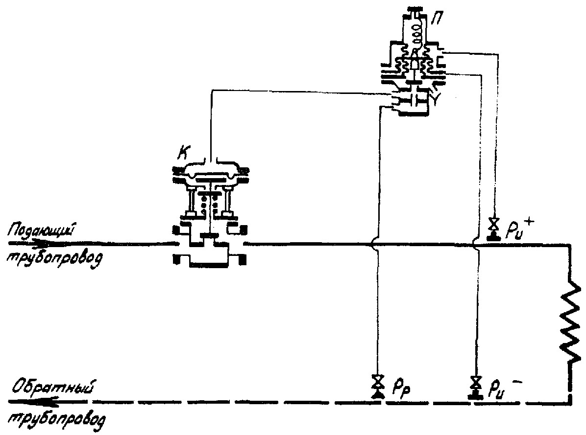 Регулятор давления после себя на схеме