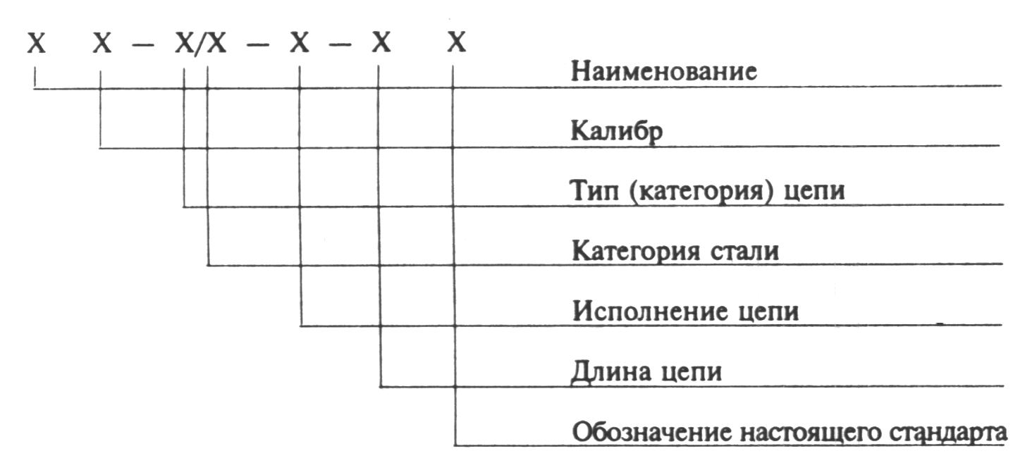 Маркировка ст. Маркировка якорной цепи. Калибр цепи обозначение. Маркировка длины якорной цепи. Обозначение якорных цепей по ГОСТ.