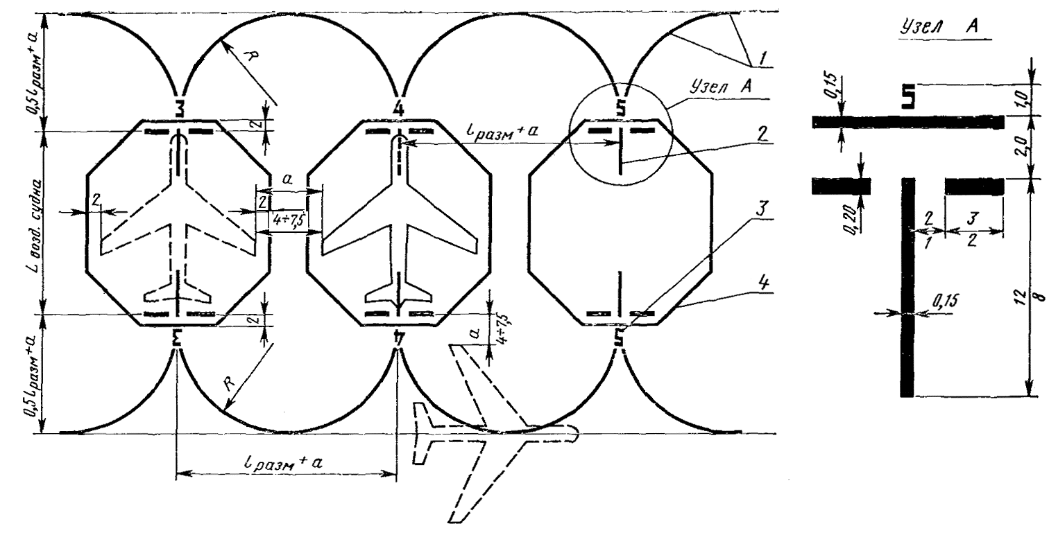 Схема стоянки самолета