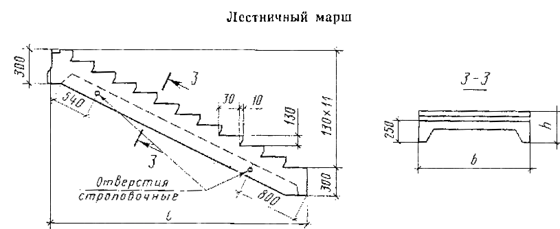 Лестничный Марш Жби Размеры И Цена