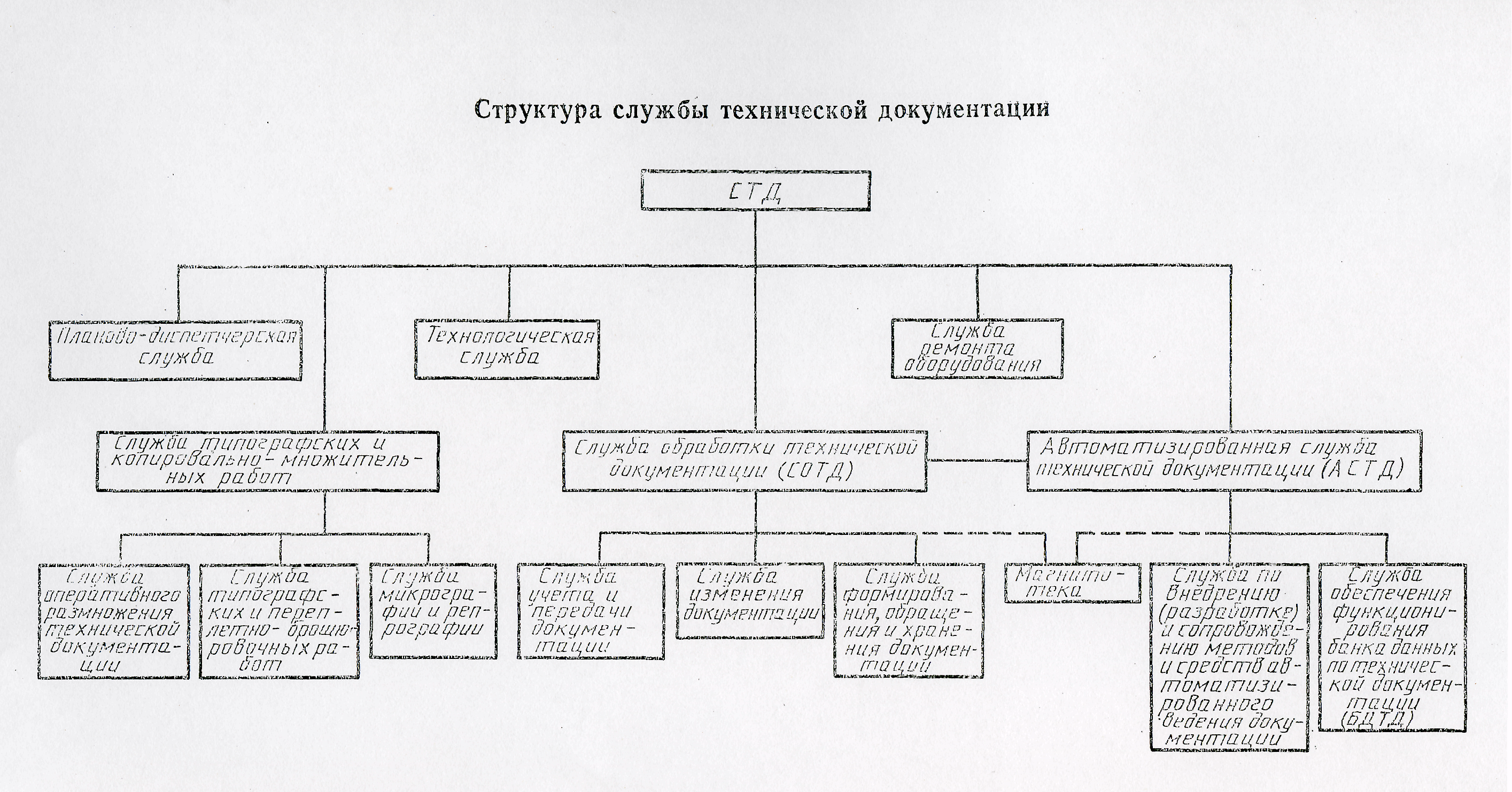 Союз стандарт проект