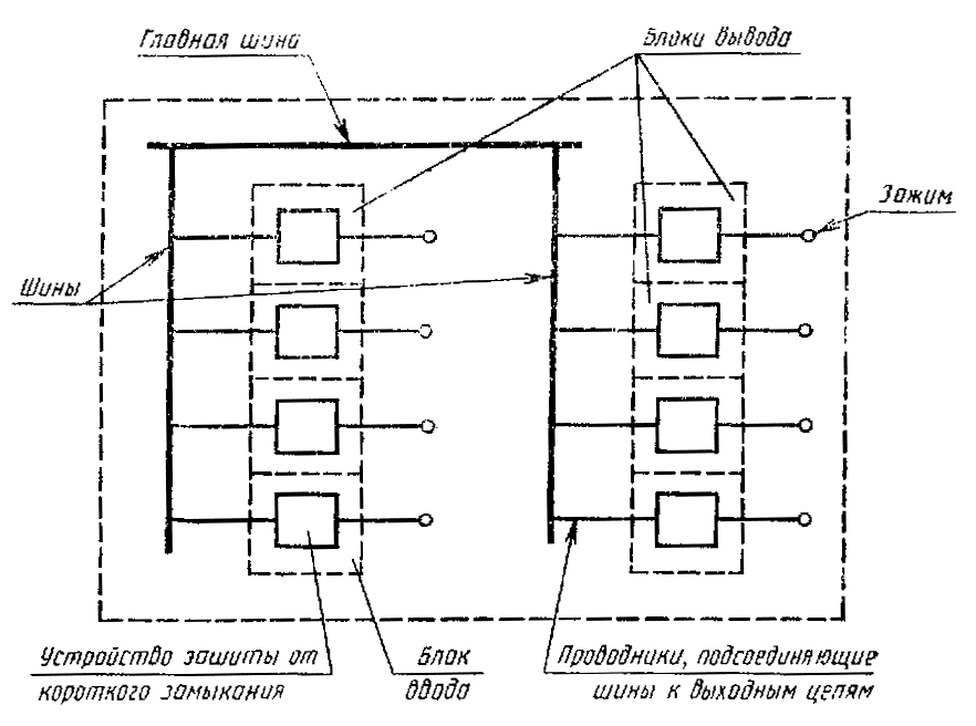 Устройство распределения. Устройство распределения и защиты. Шкаф по ГОСТ 28668-90. ГОСТ 28668-90. Шины выходные.