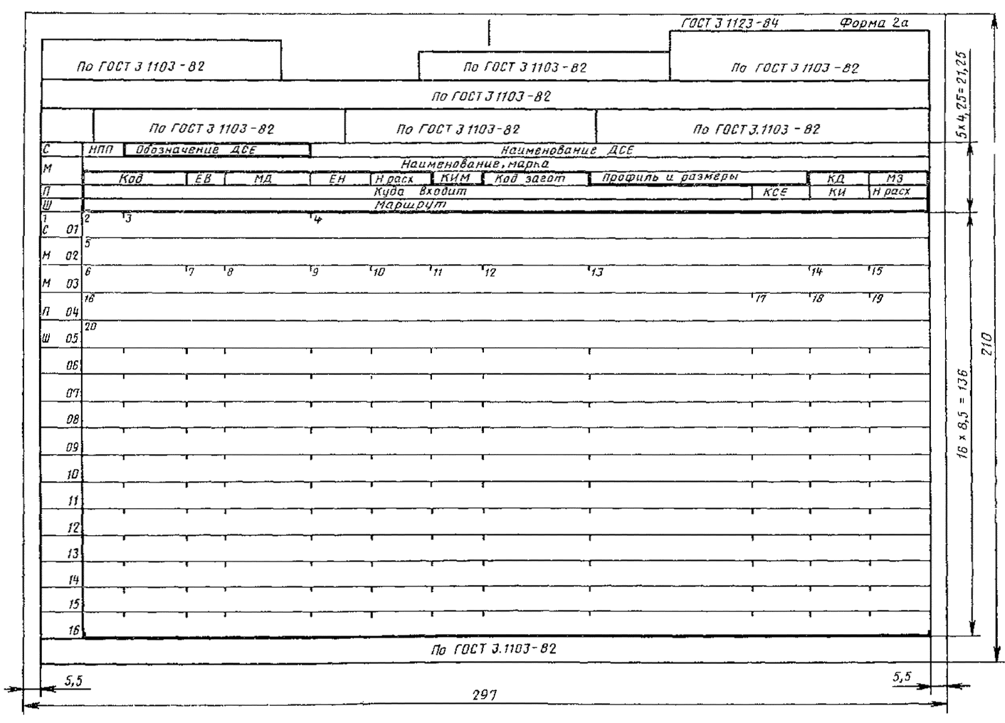 Карта материалов. Ведомость материалов ГОСТ 3.1123-84. Ведомость материалов ГОСТ 3.1123-84 форма 2. Комплектовочная карта ГОСТ 3.1123-84. Комплектовочная карта технологического процесса.