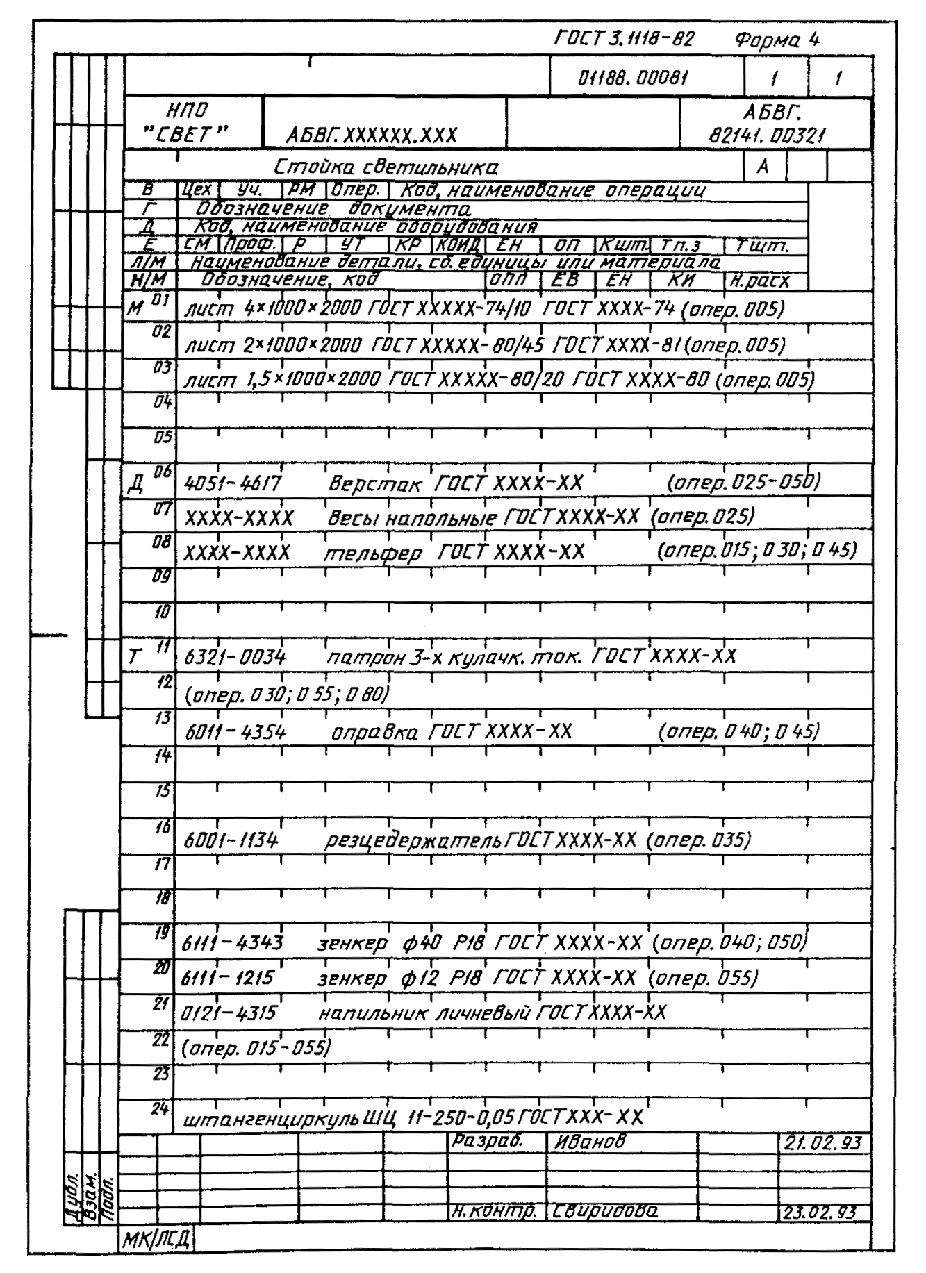 Карта технологической информации гост