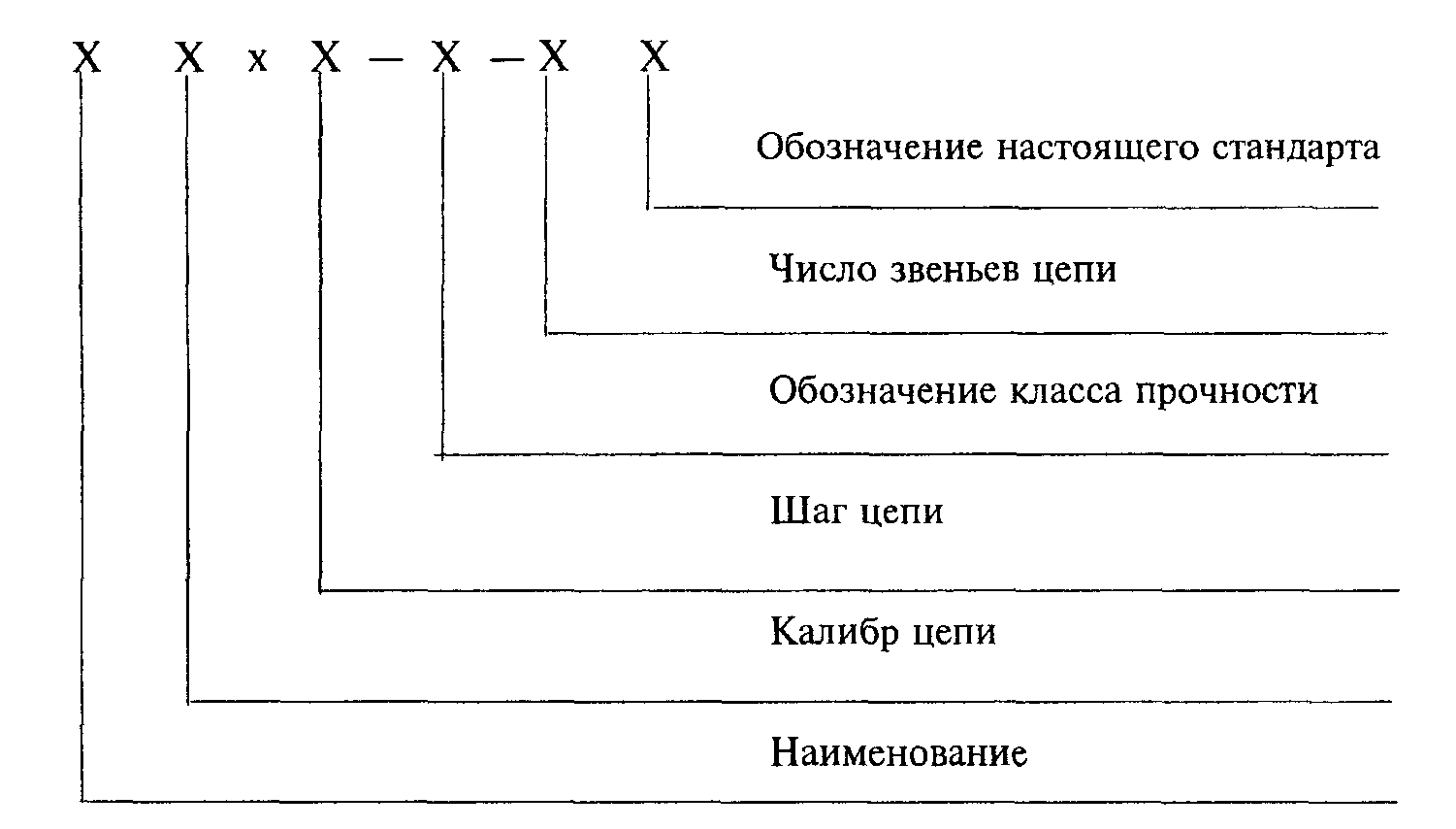 Обозначение цепи. Маркировка цепей грузоподъемных. Разрыв цепи обозначение. SV цепь обозначение. RL цепь обозначение на чертеже.