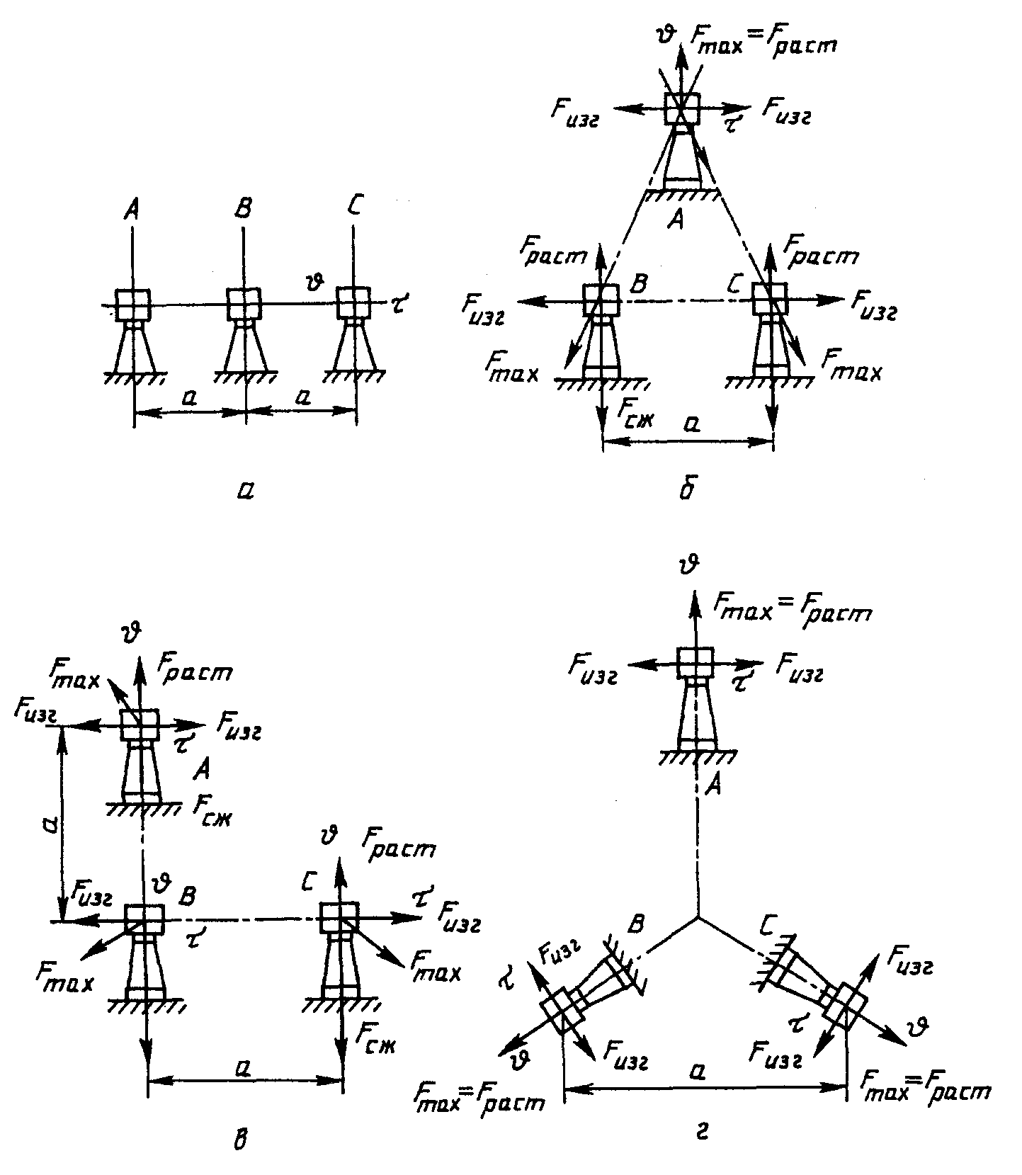 ГОСТ P 50254-92