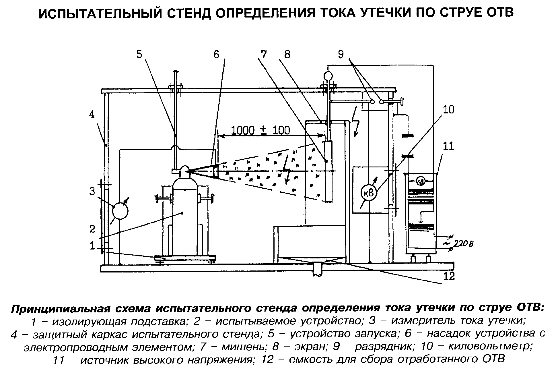 Структурная схема стенда