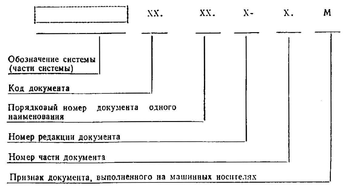 Код на чертежах