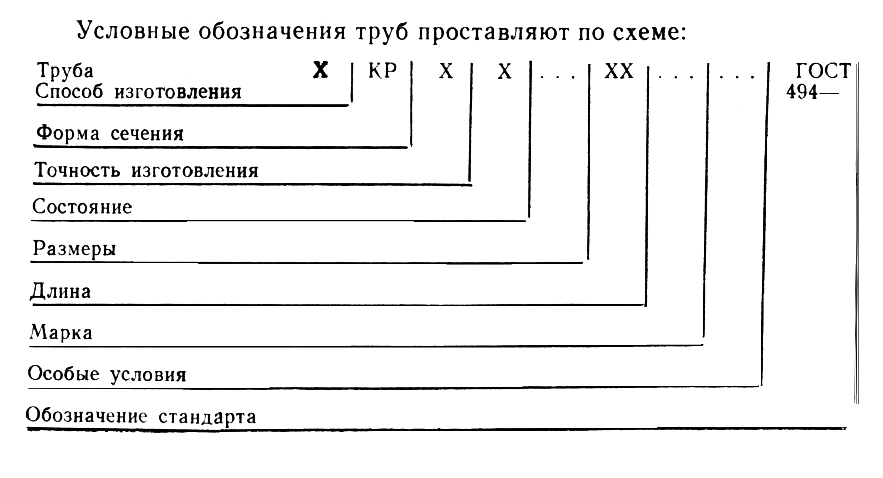 Государственный стандарт союза сср