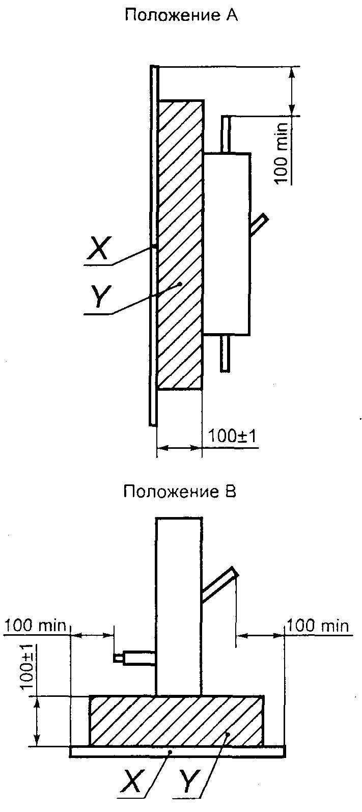 Положение 100