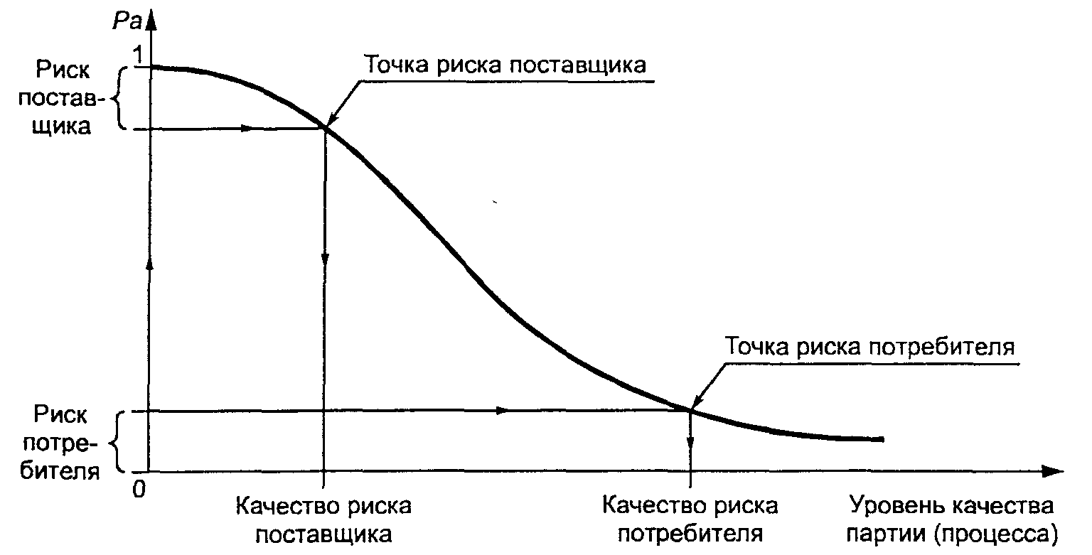 Риск изготовителя