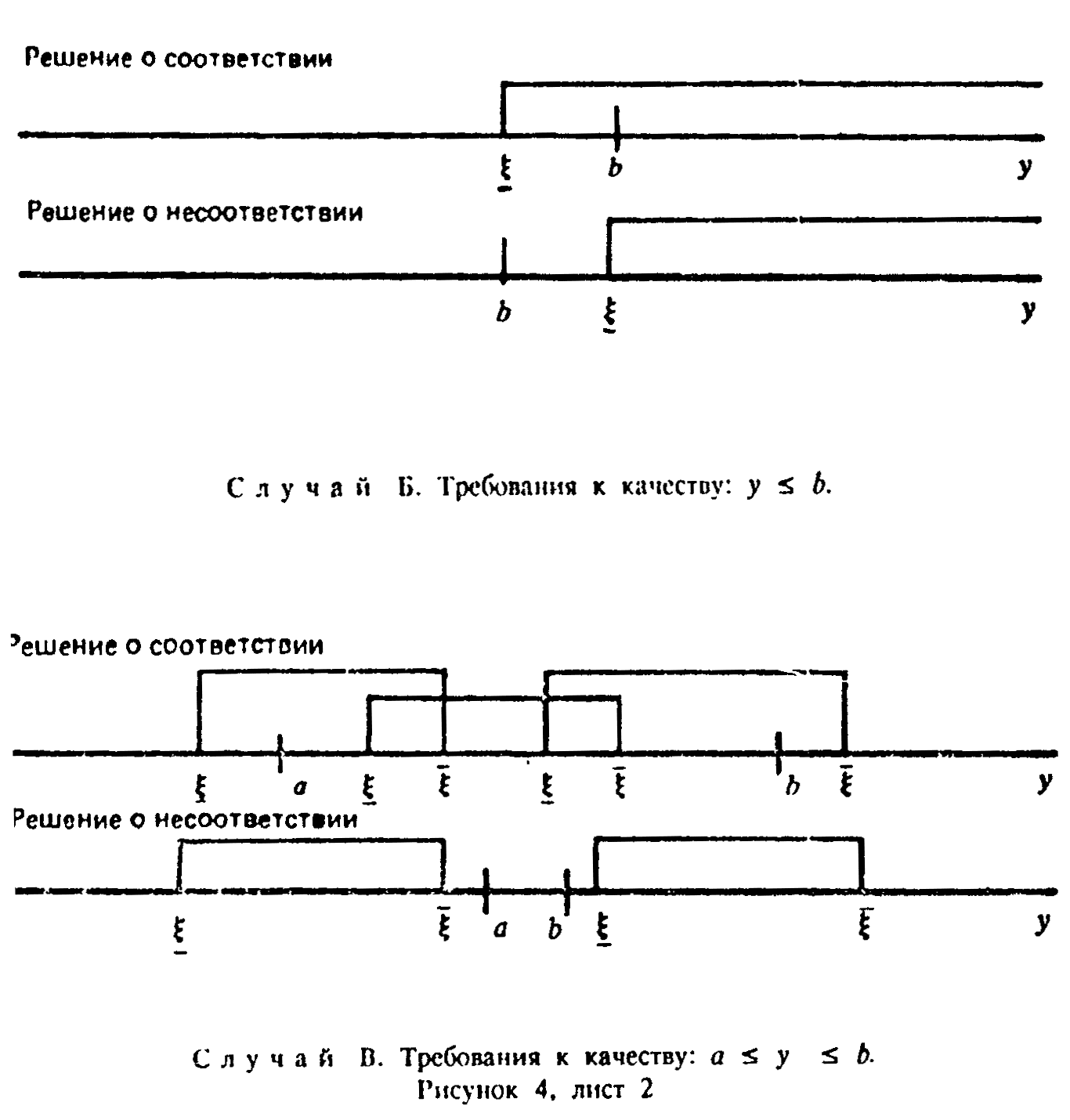 Контрольная карта по количественному признаку