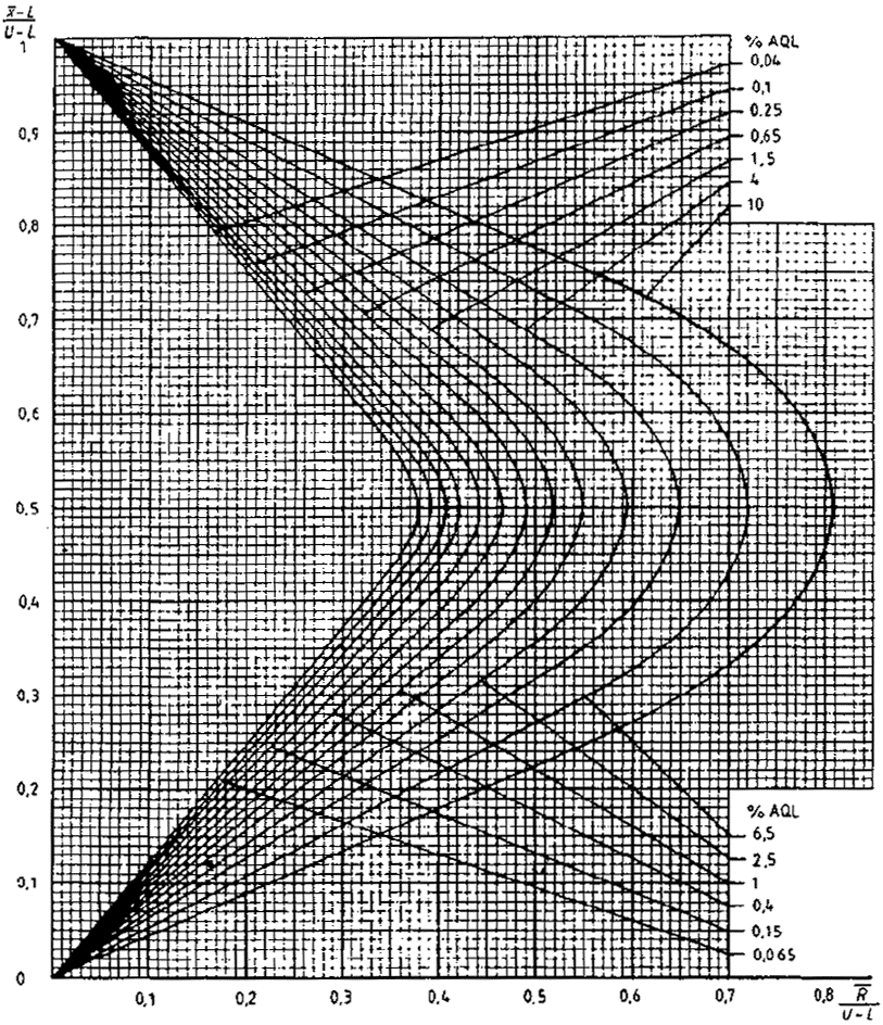 Р кривая. График r(t) для монокристалла меди. R = XC = XL диаграмма. Что такое r в графике.