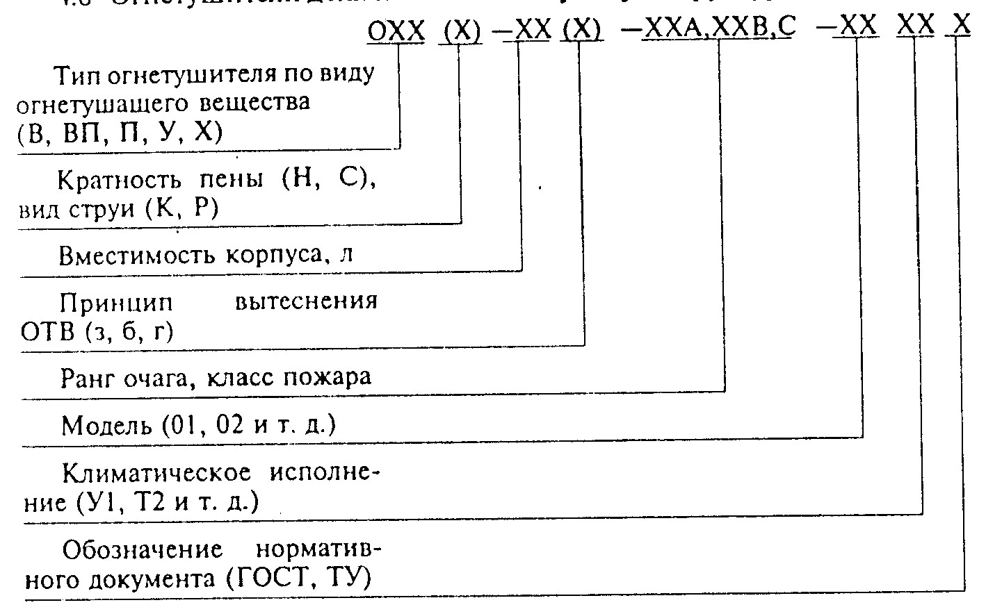 Эрмитаж маршрут 1 схема движения