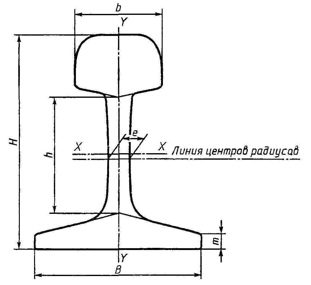 Чертеж рельсы р50