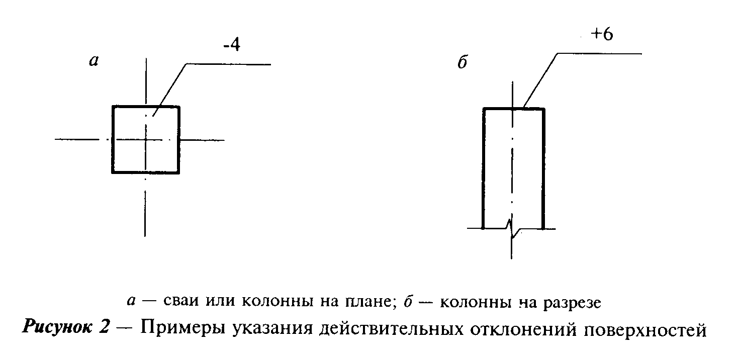 Исполнительные схемы гост р 51872 2019