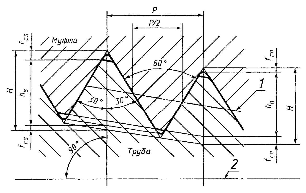 Высота профиля резьбы