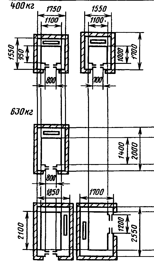 Ширина лифта. Габариты лифтов в жилых домах 2550х1850. Габариты лифта 400 кг. Размеры лифтов СП. Габариты лифтов в жилых домах 25501850.