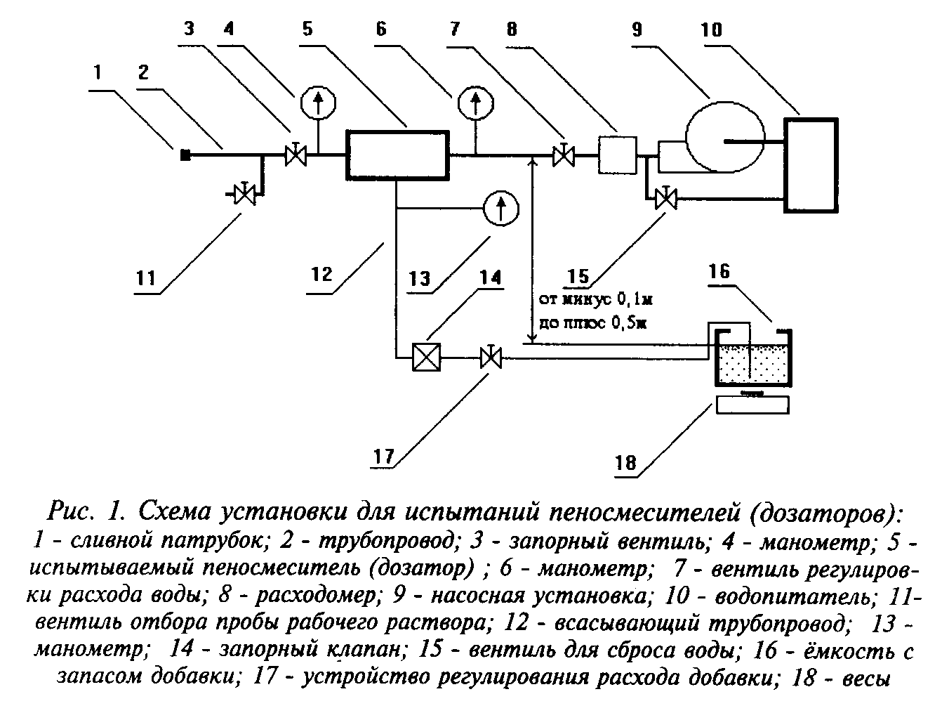 Гидравлическое испытание трубопроводов схема